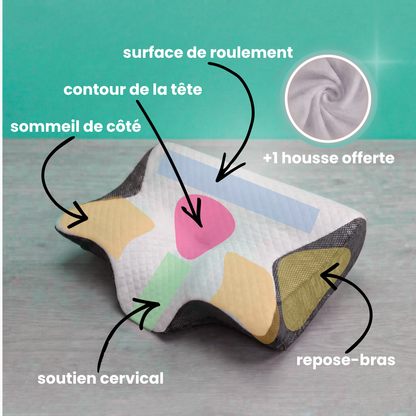 SleepAlign™ — L’oreiller nouvelle génération
